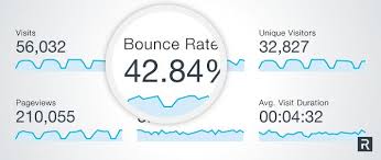 bouncing rate là gì