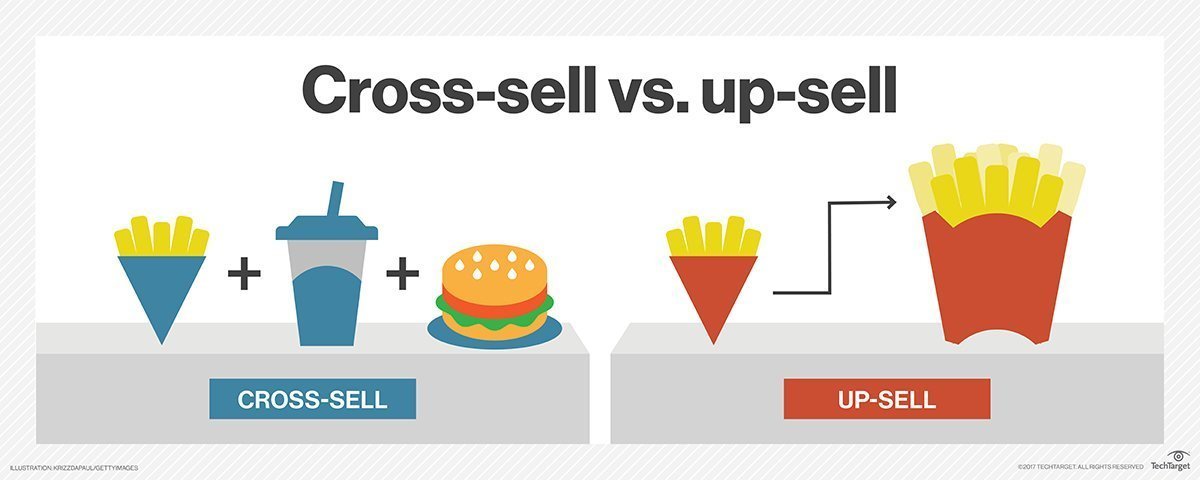Cross Sell hoặc Up sell hiệu quả