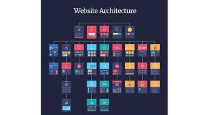 lời khuyên về thiết kế website