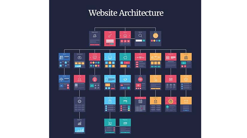 cấu trúc web trong thiết kế website 