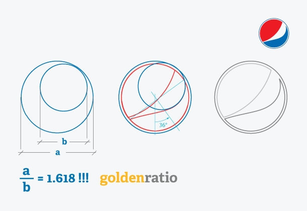 tỷ lệ vàng trong thiết kế logo