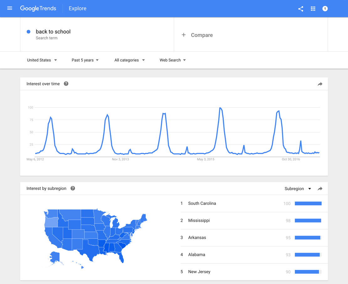 Google trend phương pháp khắc phục traffic hiệu quả